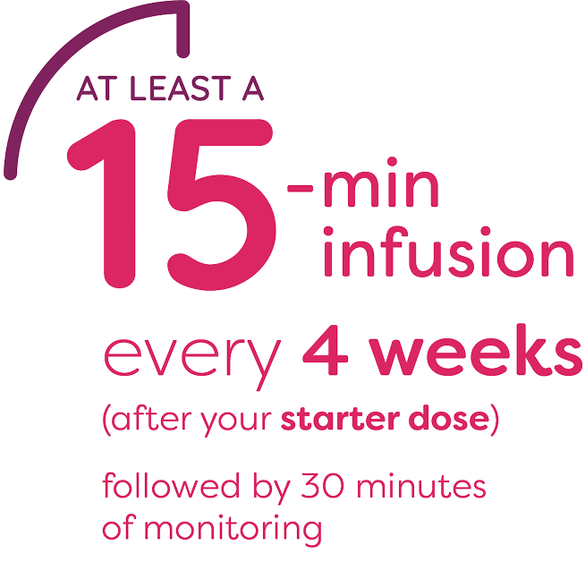 At least a 15-min infusion every 4 weeks (after your starter dose) followed by 30 minutes of monitoring